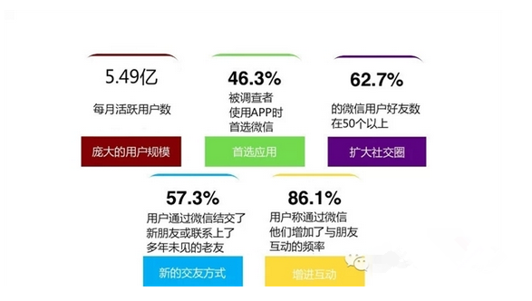 微信紅包軟件 微信紅包軟件