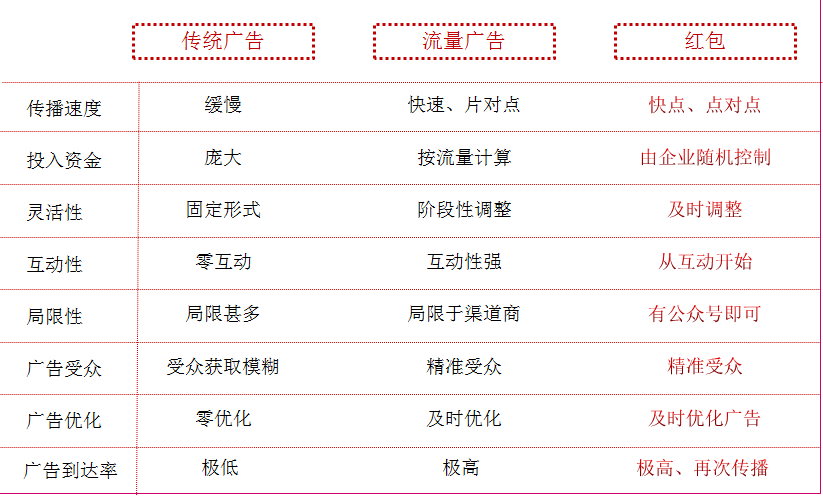 微信紅包軟件 微信紅包軟件
