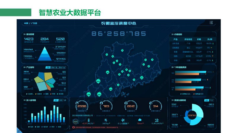 一品一碼農(nóng)產(chǎn)品溯源系統(tǒng)